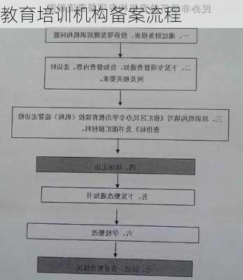 教育培训机构备案流程