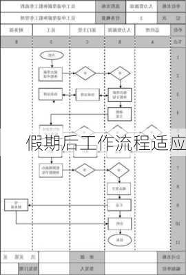 假期后工作流程适应