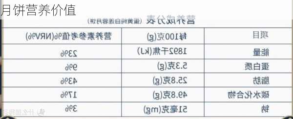 月饼营养价值