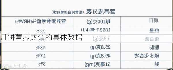 月饼营养成分的具体数据