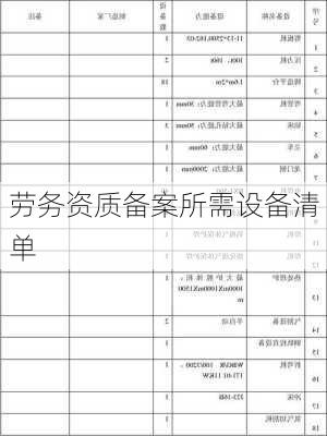 劳务资质备案所需设备清单