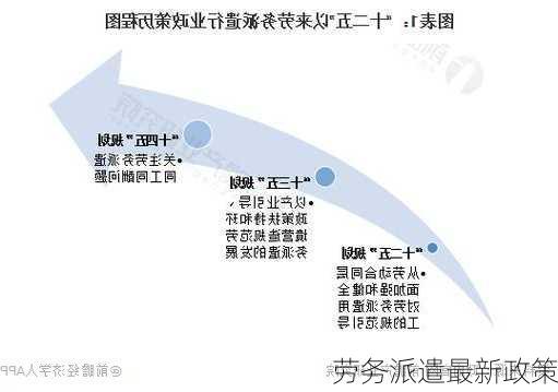 劳务派遣最新政策