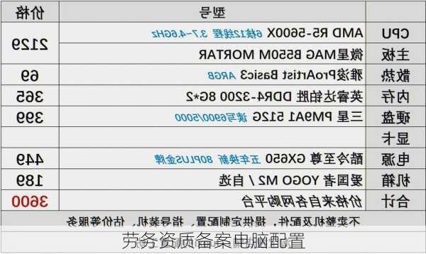 劳务资质备案电脑配置