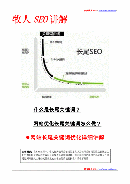 报告标题SEO优化技巧
