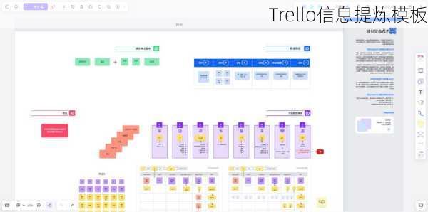 Trello信息提炼模板