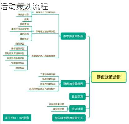 活动策划流程