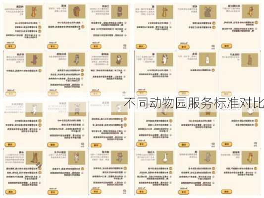不同动物园服务标准对比