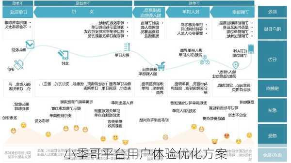 小季哥平台用户体验优化方案