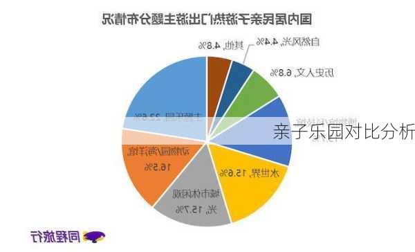 亲子乐园对比分析