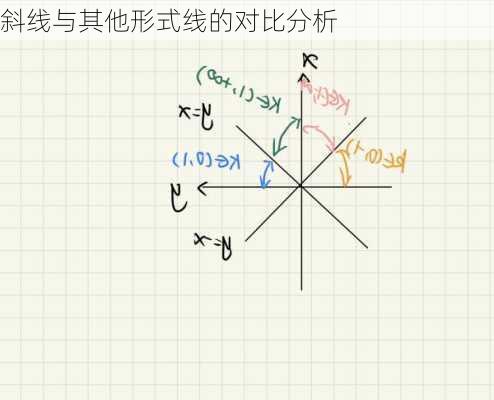 斜线与其他形式线的对比分析