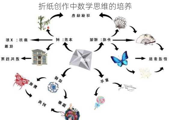 折纸创作中数学思维的培养