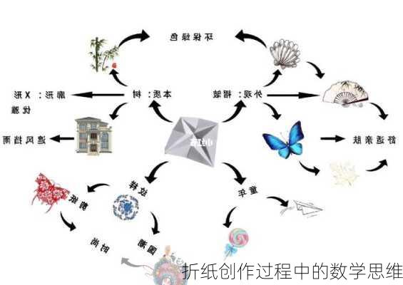 折纸创作过程中的数学思维