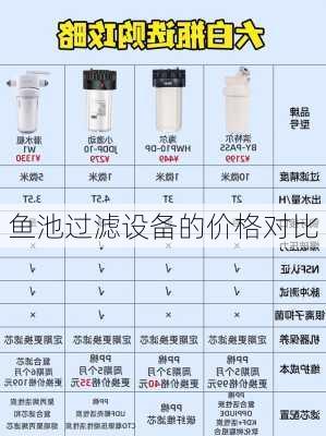 鱼池过滤设备的价格对比