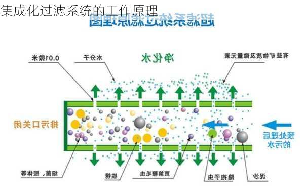 集成化过滤系统的工作原理