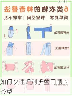 如何快速识别折叠问题的类型