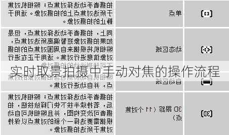 实时取景拍摄中手动对焦的操作流程