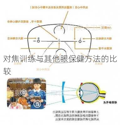 对焦训练与其他眼保健方法的比较