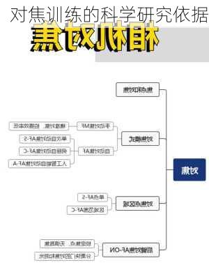 对焦训练的科学研究依据