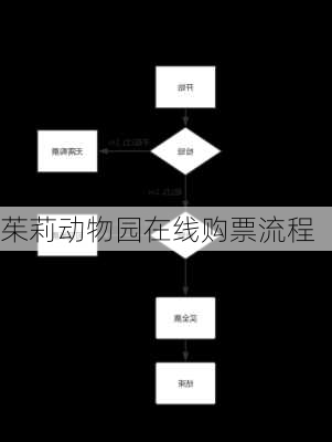 茱莉动物园在线购票流程