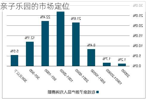 亲子乐园的市场定位