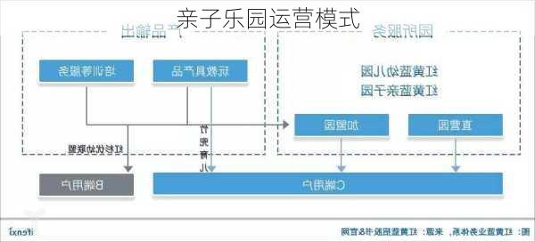 亲子乐园运营模式