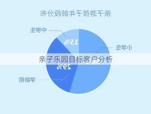 亲子乐园目标客户分析