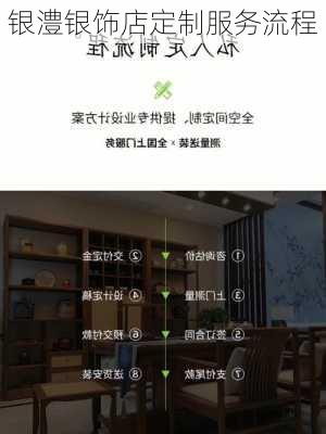 银澧银饰店定制服务流程