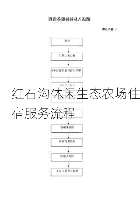 红石沟休闲生态农场住宿服务流程