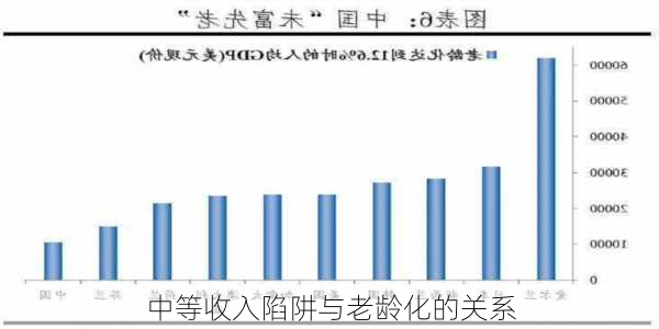 中等收入陷阱与老龄化的关系
