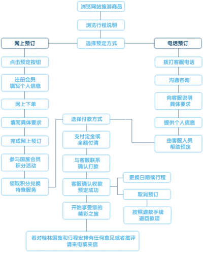 农场高级民宿预订流程