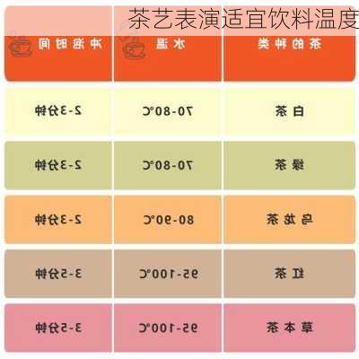 茶艺表演适宜饮料温度