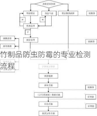 竹制品防虫防霉的专业检测流程