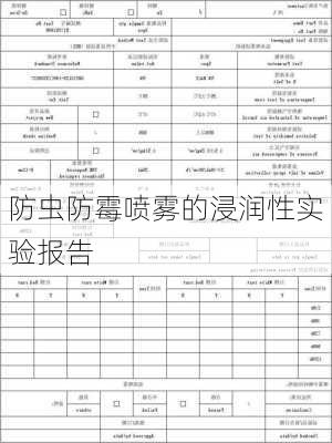 防虫防霉喷雾的浸润性实验报告