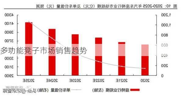 多功能凳子市场销售趋势