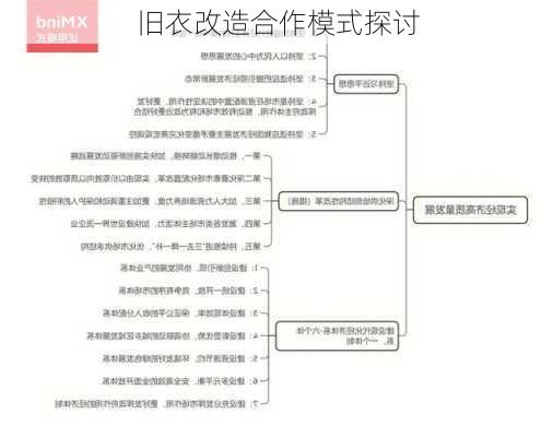 旧衣改造合作模式探讨