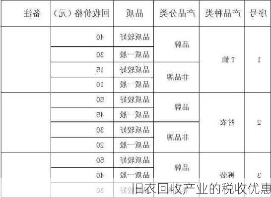 旧衣回收产业的税收优惠