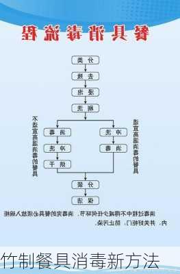竹制餐具消毒新方法