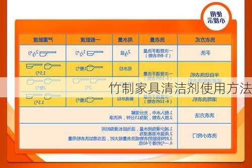 竹制家具清洁剂使用方法