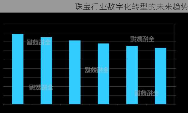 珠宝行业数字化转型的未来趋势