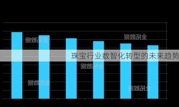 珠宝行业数智化转型的未来趋势