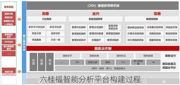 六桂福智能分析平台构建过程