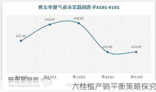 六桂福产销平衡策略探究