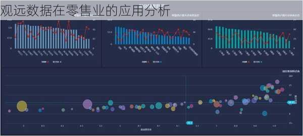 观远数据在零售业的应用分析