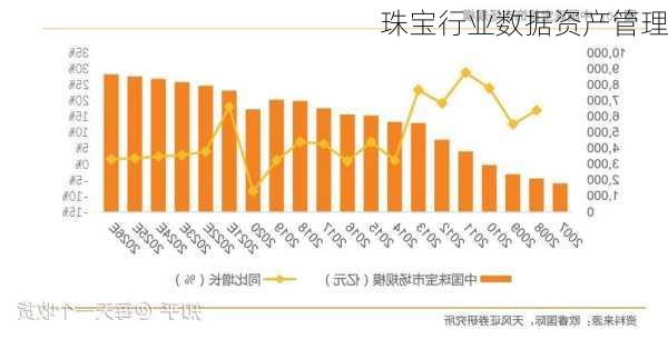 珠宝行业数据资产管理