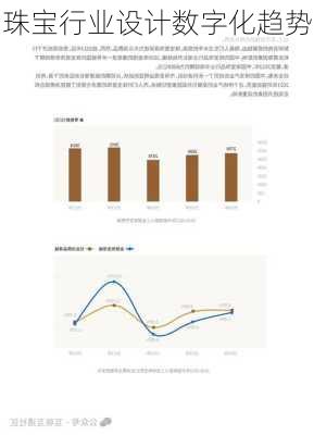 珠宝行业设计数字化趋势