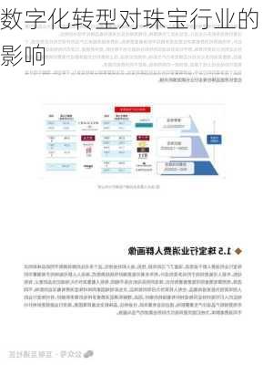 数字化转型对珠宝行业的影响