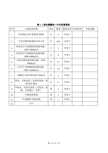 温湿度调节设备的维护成本