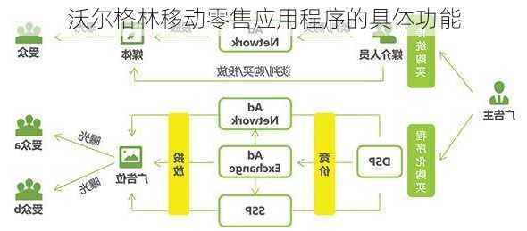 沃尔格林移动零售应用程序的具体功能