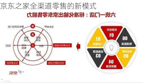 京东之家全渠道零售的新模式