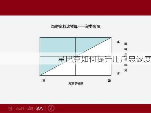 星巴克如何提升用户忠诚度